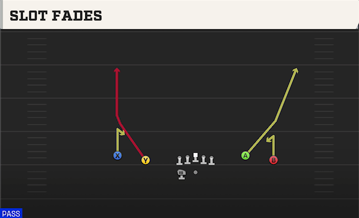 SLOT FADES play diagram College Football 27