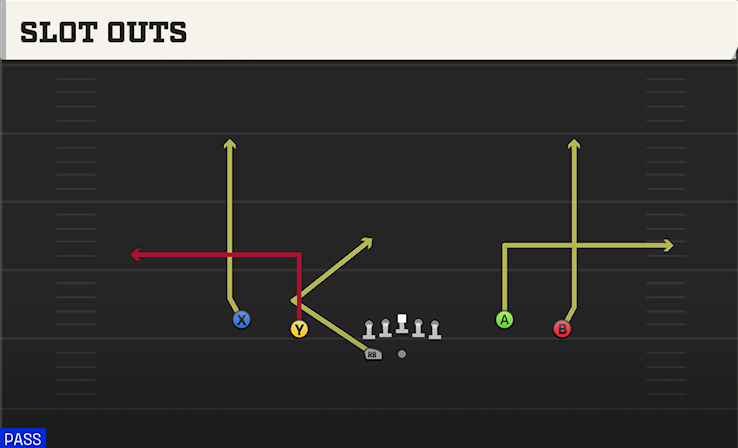 SLOT OUTS play diagram College Football 27