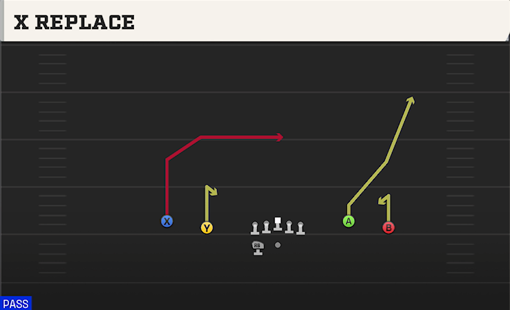 X REPLACE play diagram College Football 27