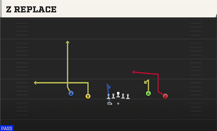 Z REPLACE play diagram College Football 27
