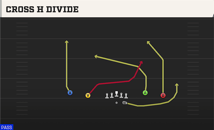 CROSS H DIVIDE play diagram College Football 27