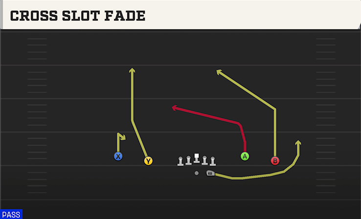 CROSS SLOT FADE play diagram College Football 27
