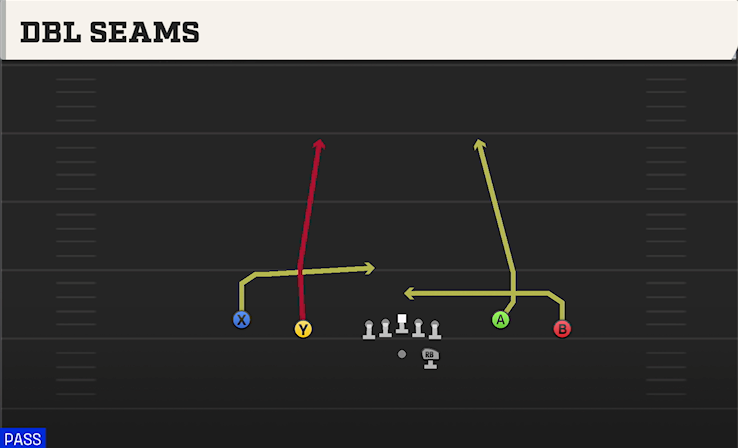 DBL SEAMS play diagram College Football 27
