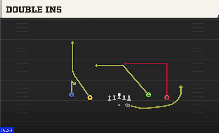 DOUBLE INS play diagram College Football 27