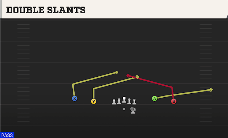 DOUBLE SLANTS play diagram College Football 27