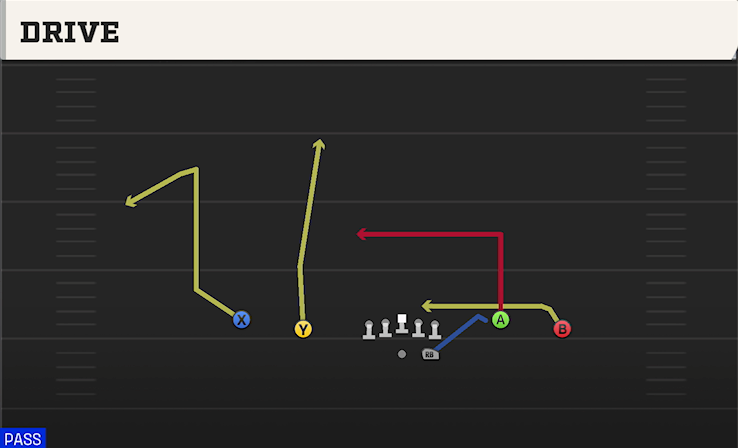 DRIVE play diagram College Football 27