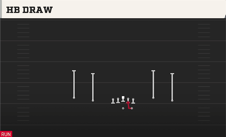 HB DRAW play diagram College Football 27