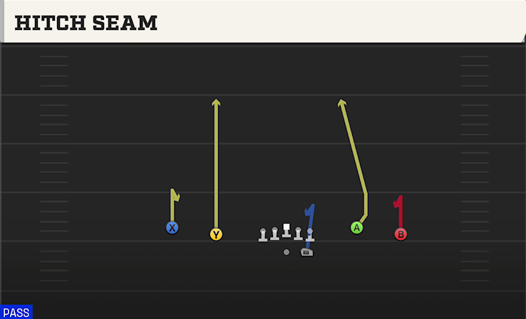 HITCH SEAM play diagram College Football 27