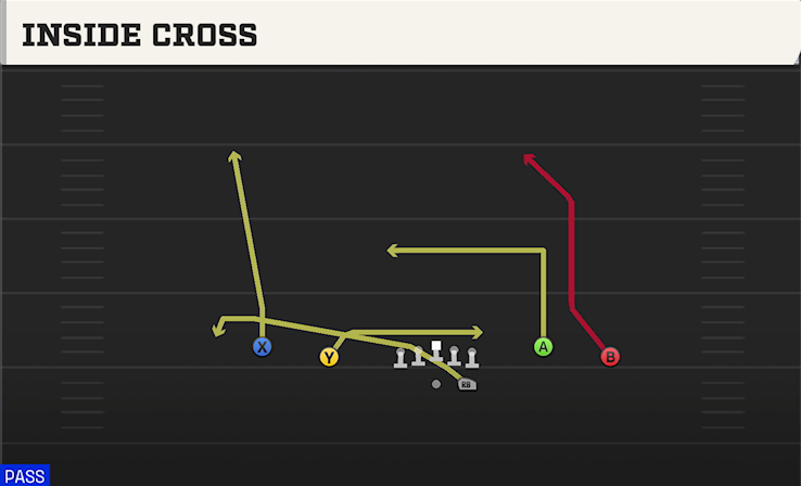 INSIDE CROSS play diagram College Football 27