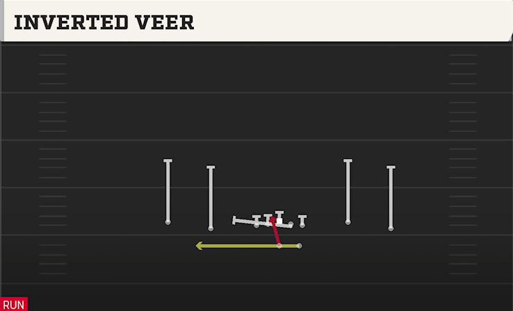 INVERTED VEER play diagram College Football 27