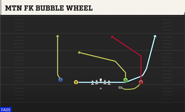 MTN FK BUBBLE WHEEL play diagram College Football 27