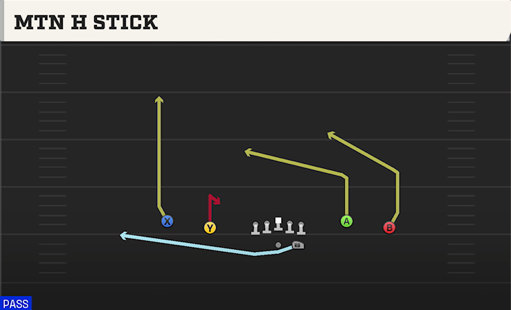 MTN H STICK play diagram College Football 27