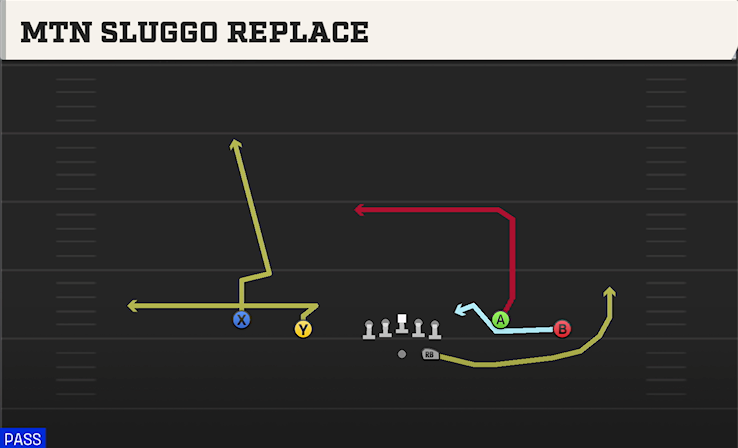MTN SLUGGO REPLACE play diagram College Football 27