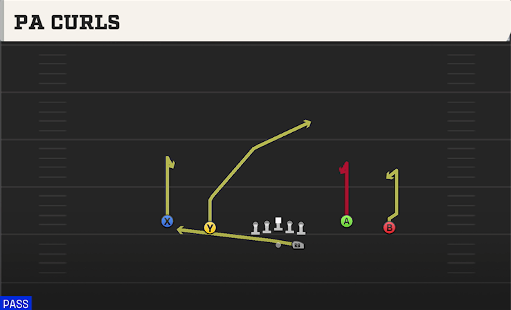 PA CURLS play diagram College Football 27