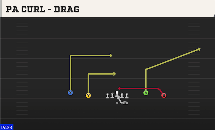 PA CURL - DRAG play diagram College Football 27