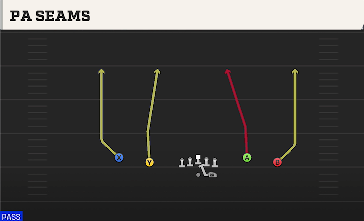 PA SEAMS play diagram College Football 27