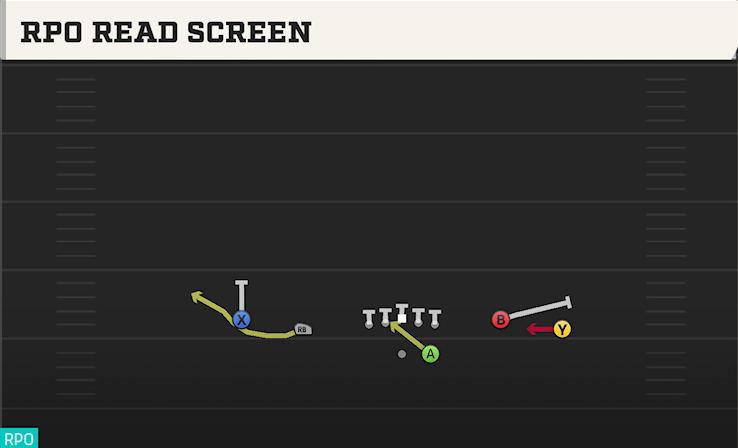 RPO READ SCREEN play diagram College Football 27
