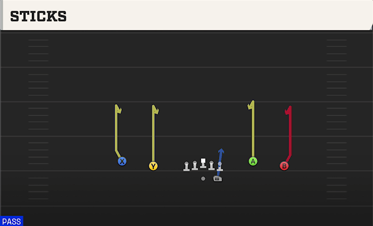 STICKS play diagram College Football 27