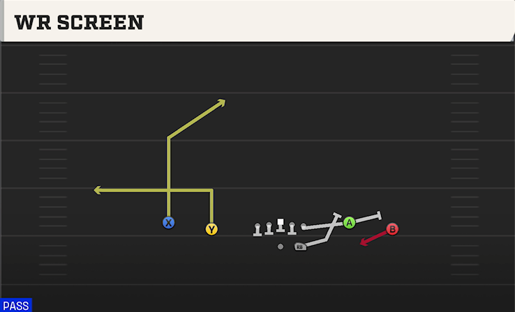 WR SCREEN play diagram College Football 27