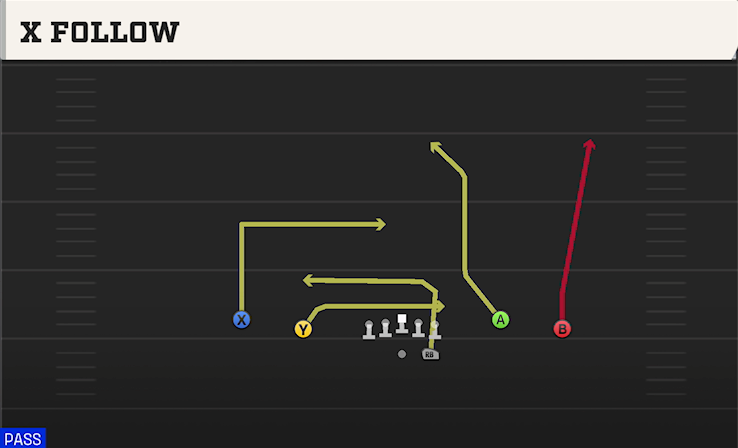 X FOLLOW play diagram College Football 27