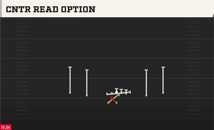 CNTR READ OPTION play diagram College Football 27