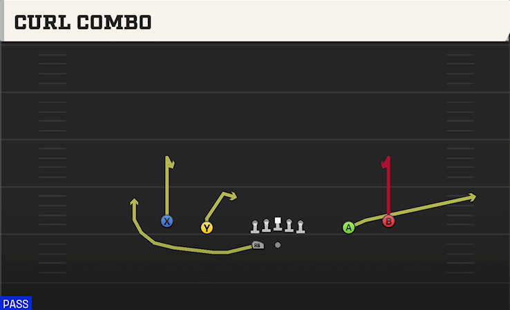CURL COMBO play diagram College Football 27
