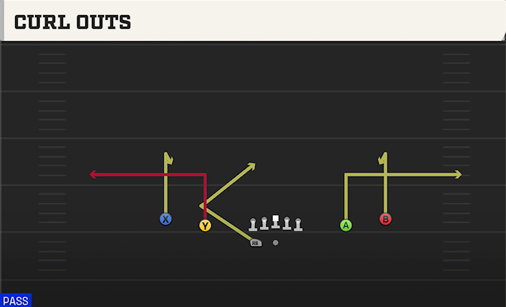 CURL OUTS play diagram College Football 27