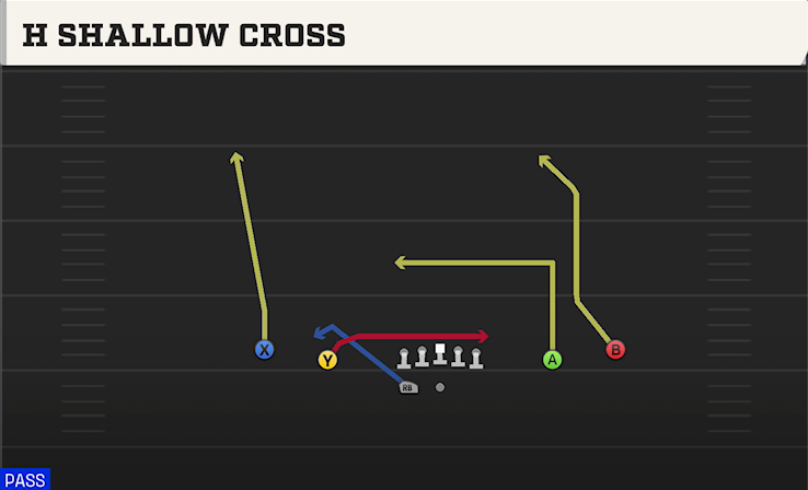 H SHALLOW CROSS play diagram College Football 27
