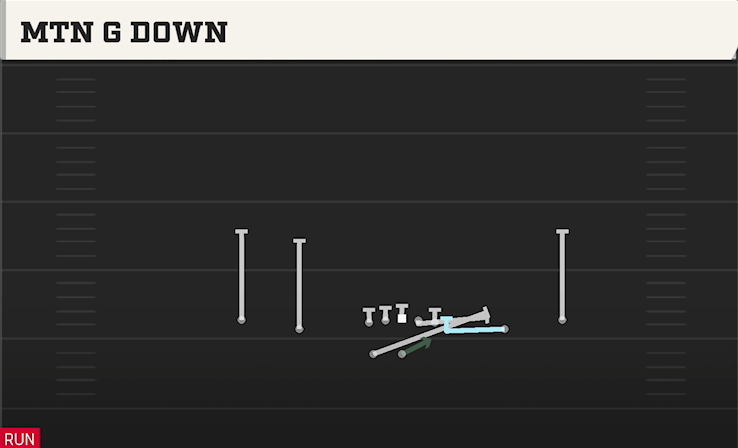 MTN G DOWN play diagram College Football 27