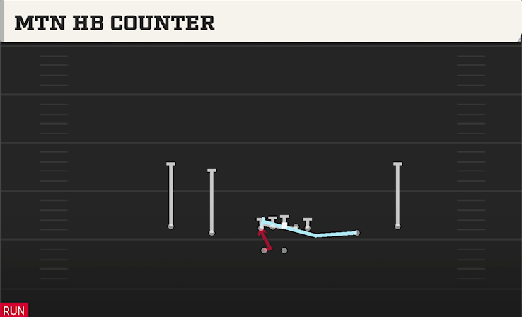 MTN HB COUNTER play diagram College Football 27