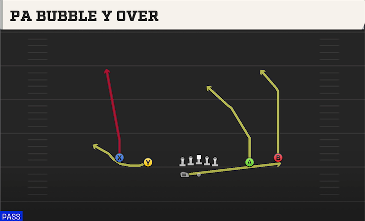 PA BUBBLE Y OVER play diagram College Football 27