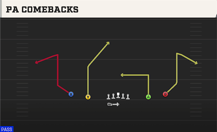 PA COMEBACKS play diagram College Football 27