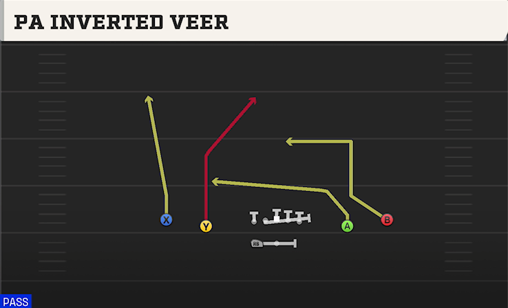PA INVERTED VEEER play diagram College Football 27