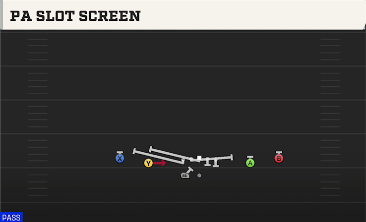 PA SLOT SCREEN play diagram College Football 27