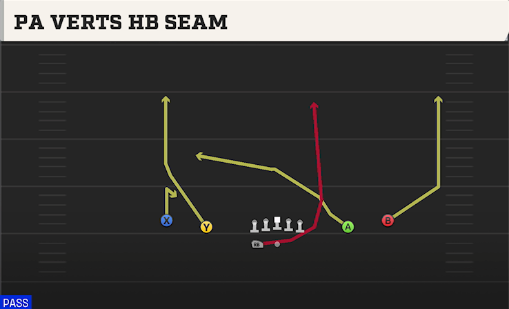 PA VERTS HB SEAM play diagram College Football 27