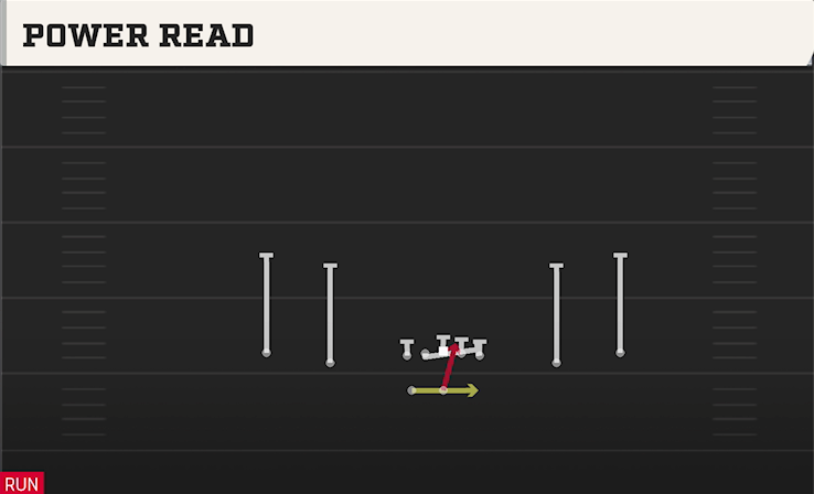POWER READ play diagram College Football 27