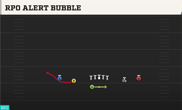 RPO ALERT BUBBLE play diagram College Football 27