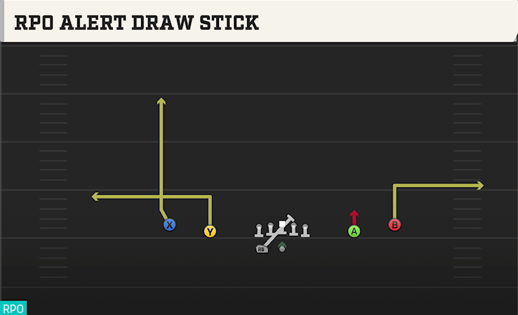 RPO ALERT DRAW STICK play diagram College Football 27