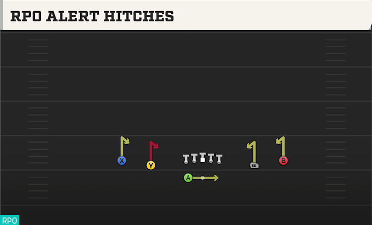 RPO ALERT HITCHES play diagram College Football 27