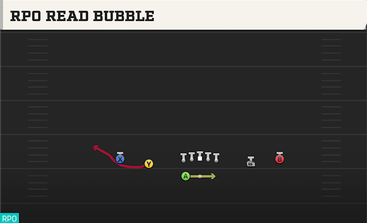 RPO READ BUBBLE play diagram College Football 27