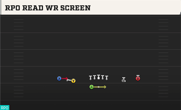 RPO READ WR SCREEN play diagram College Football 27