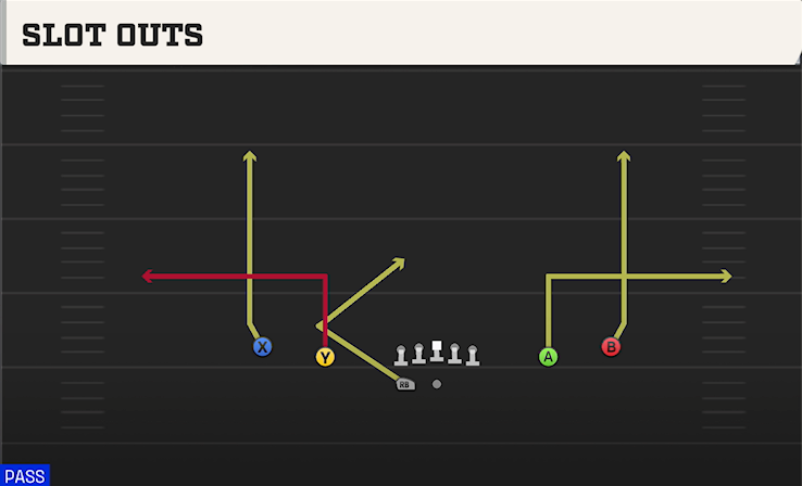 SLOT OUTS play diagram College Football 27
