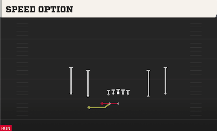 SPEED OPTION play diagram College Football 27