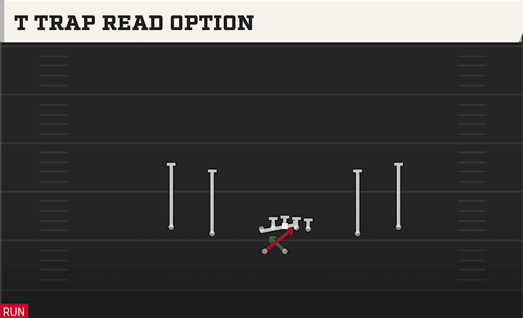 T TRAP READ OPTION play diagram College Football 27