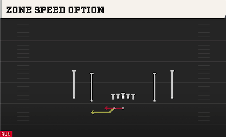 ZONE SPEED OPTION play diagram College Football 27