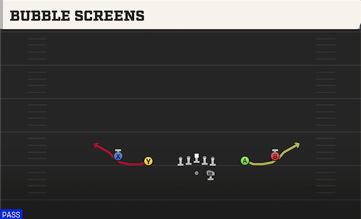 BUBBLE SCREENS play diagram College Football 27