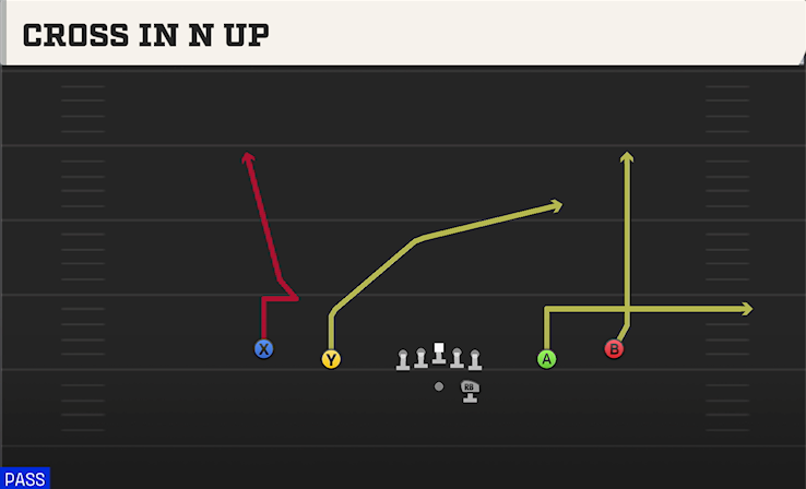 CROSS IN N UP play diagram College Football 27