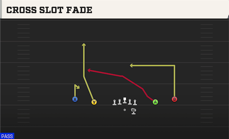 CROSS SLOT FADE play diagram College Football 27