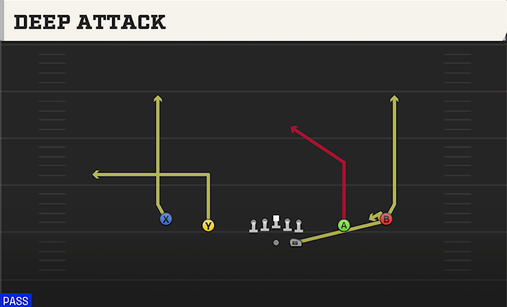 DEEP ATTACK play diagram College Football 27