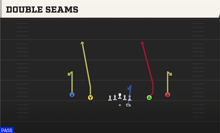 DOUBLE SEAMS play diagram College Football 27